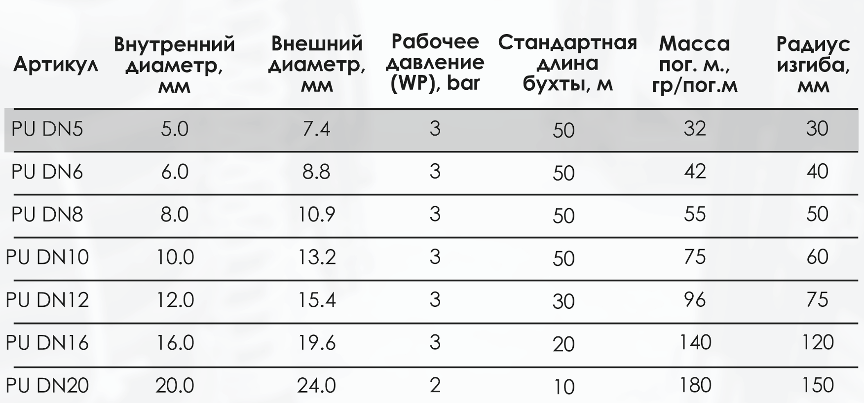 Миниатюра изображения товара 3